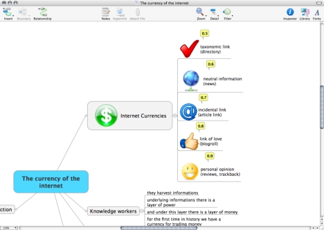 Mind Map Internet Currency